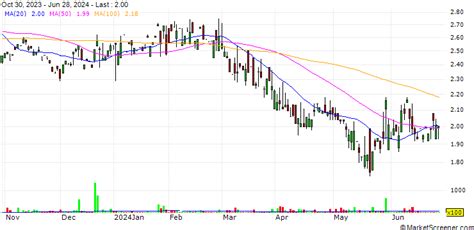 dzz|DB Gold Double Short ETN (DZZ)